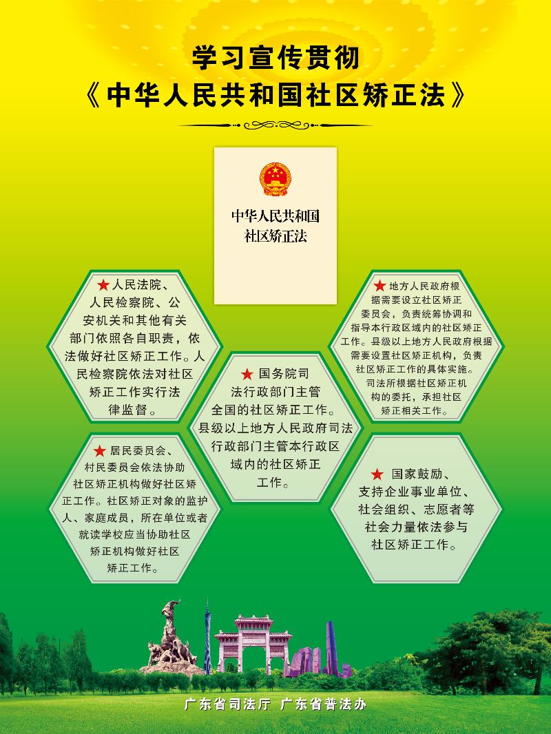 《中华人民共和国社区矫正法》宣传海报
