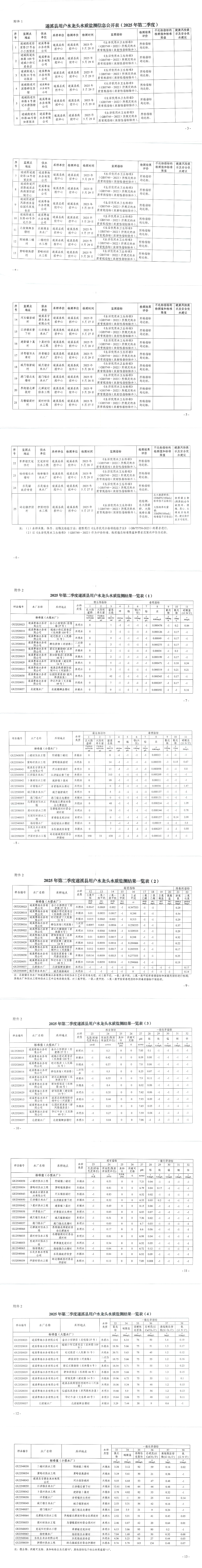 遂疾控【2025】35号 遂溪县疾病预防控制中心关于2025年第二季度遂溪县用户水龙头水质监测信息公开的报告_3-13_00(1).jpg