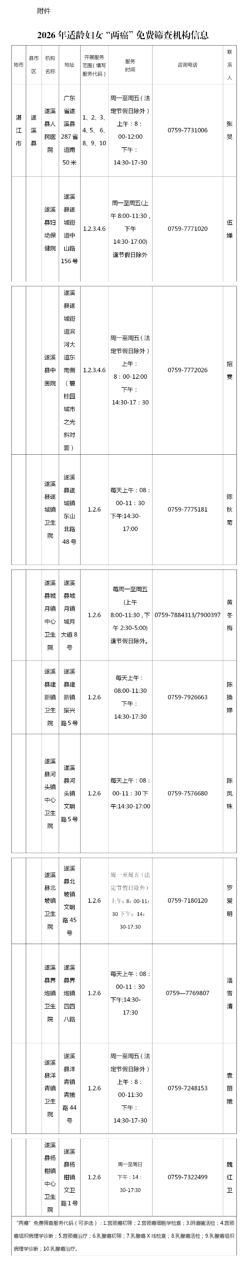 （遂溪县） 2026年适龄妇女“两癌”免费筛查机构信息_01.jpg