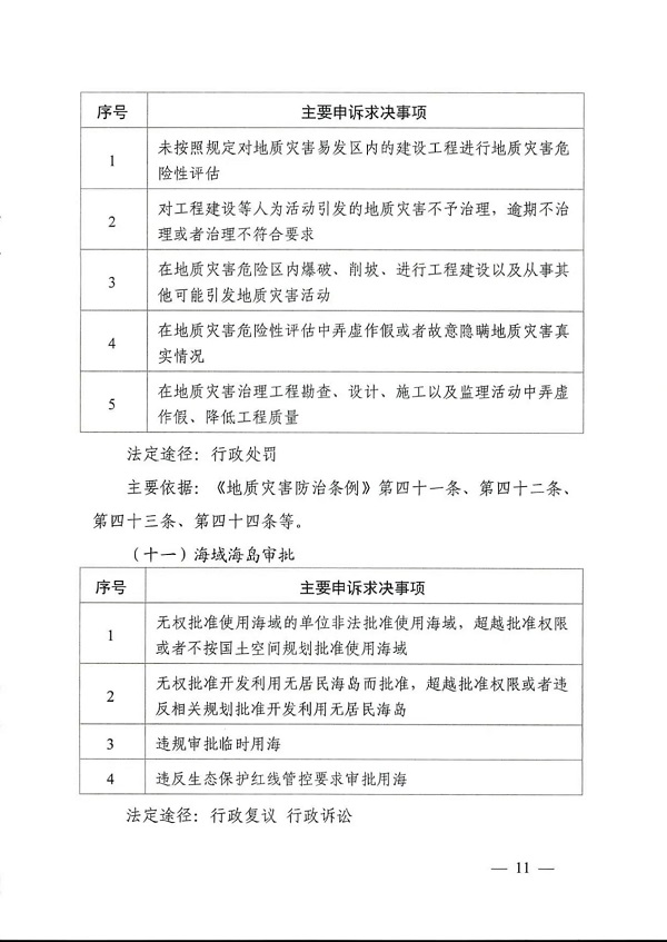自然资源部办公厅关于印发《自然资源领域依法分类处理信访诉求清单及主要依据》的通知（自然资发〔2025〕14号）_页面_11.jpg